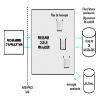 Communication et traitement en mode message avec MQSeries : Un exemple ...