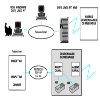 Communication et traitement en mode message avec MQSeries : Un exemple ...