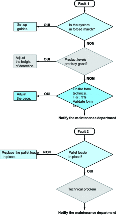 Example of a simple...