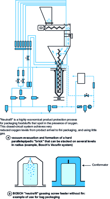 Form, fill and seal machine protection systems