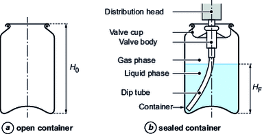 Schematic diagram of an aerosol dispenser (based on NF H 44-001)