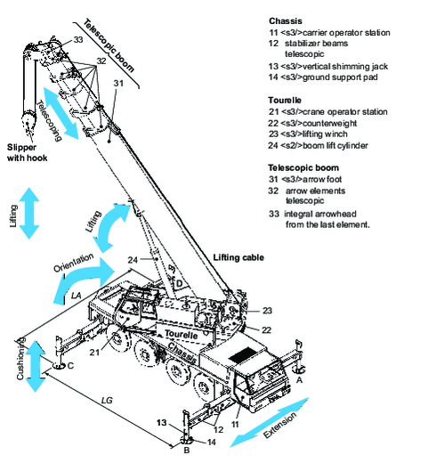 Mobile crane with telescopic boom: main features of a high-speed self-propelled crane