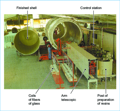 Overall view of a rotation-projection plant for large-diameter ferrules (Hartmann technology).