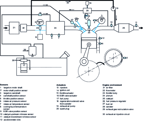 Example of an engine architecture equipped with an engine control system