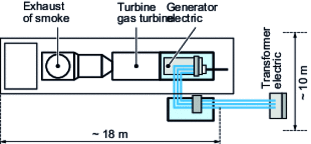 GT10 gas turbine dimensions
