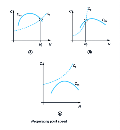 Direct connection between a motor and a receiver:...