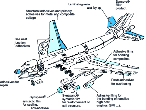 Adhesives, sealants and fillers: use in a commercial aircraft (source: Loctite Aerospace)