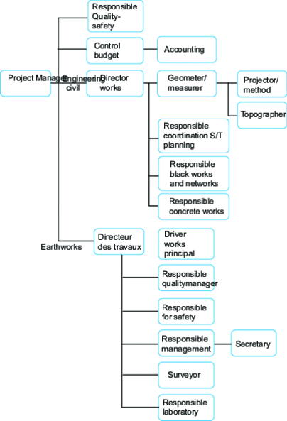 Construction of a runway for large aircraft...