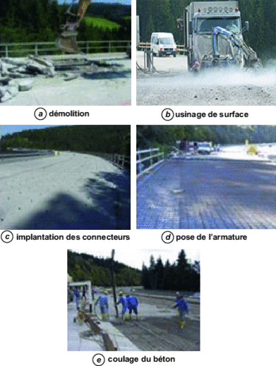 Simplified presentation of the steps involved in reinforcing a structure with concrete (Credit: Hilti)