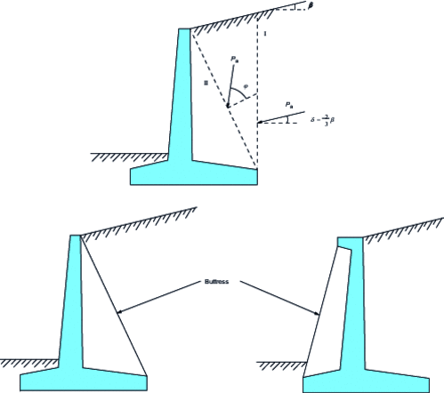 Reinforced concrete cantilever walls, simple and with buttresses