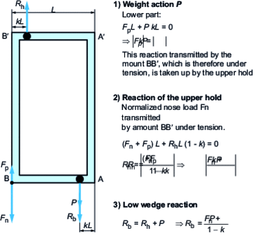 Nose drop assessment