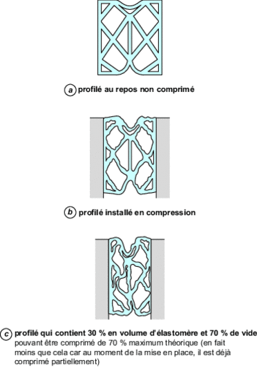 Compressed elastomer honeycomb gaskets for certain civil engineering applications