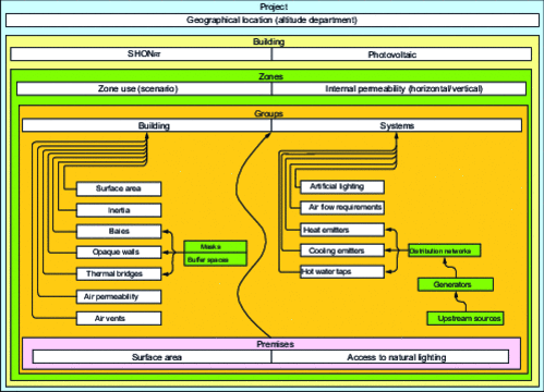 General organization of RT 2012 calculations