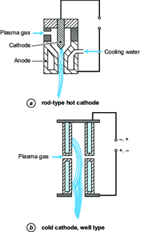 Principle of blown arcs
