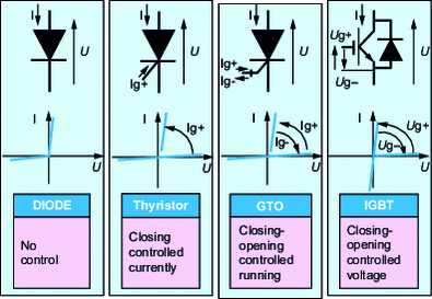 Various electronic switches