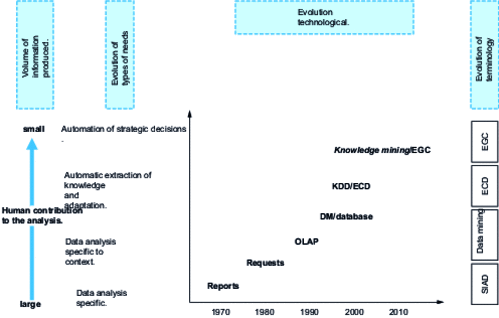 Developments in decision support technologies