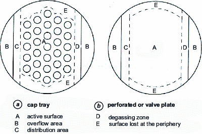 Plateau zones