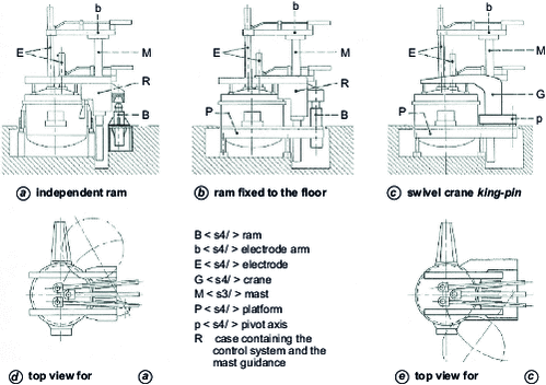 Arc furnace charging processes