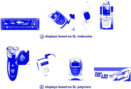 Examples of commercial devices...