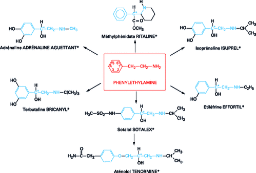Structures of active ingredients containing a phenylethylamine chain
