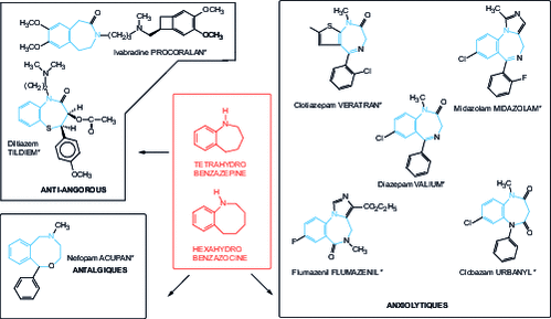 Active ingredient structures with a...
