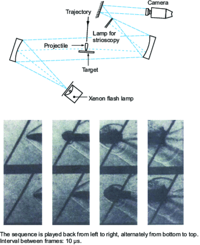 Highlighting the shock wave created by a projectile penetrating a target (based on a document from Hadland Photonics Ltd)