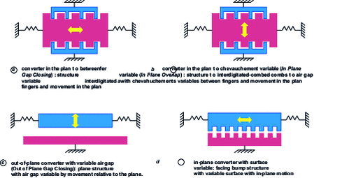 Electrostatic converters