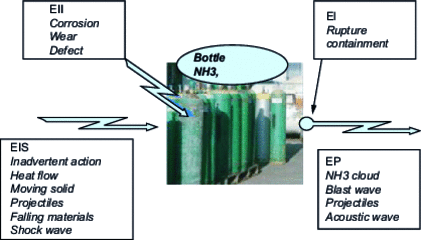 Events associated with the source "Bottle MP – A.1 – Ex
