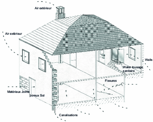 Radon penetration points