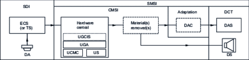 Category A-Option IGH fire protection system (© doc. AVISS)