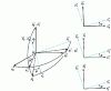 Figure 17 - Type III Euler angle