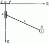 Figure 54 - Simple pendulum