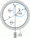 Figure 20 - Gimbal mechanism