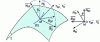 Figure 48 - Relative position of the Serret-Frenet and Darboux trihedra