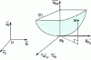 Figure 49 - Dimension of a point M above the tangent plane. Distance from tangent plane