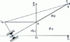 Figure 6 - Example of a conchoid tangent line