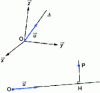 Figure 14 - Moment of inertia with respect to a straight line