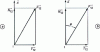 Figure 23 - Friction angle
