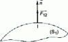 Figure 25 - No friction