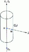 Figure 27 - Cylindrical connection