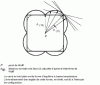 Figure 6 - Polar diagram  for a two-dimensional Kossel crystal model [equation ]