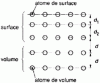 Figure 2 - Normal relaxation of surface planes