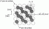 Figure 4 - Reconstruction model () R 45° of the (001) surface of tungsten