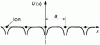 Figure 6 - Potential energy U(x) of an electron