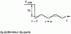 Figure 10 - Potential energy of an electron in the jellium model (from)