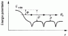 Figure 14 - Potential energy and work done