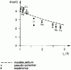 Figure 15 - Project on the extraction of simple metals (based on)