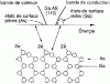 Figure 21 - Energy bands, surface properties, and atomic arrangement of relaxed GaAs (110)