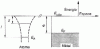 Figure 24 - Energy-space diagram of an isolated atom and a metal