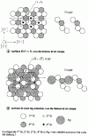 Figure 33 - A possible model for the Ag-  e superstructure deposited on Si (111)